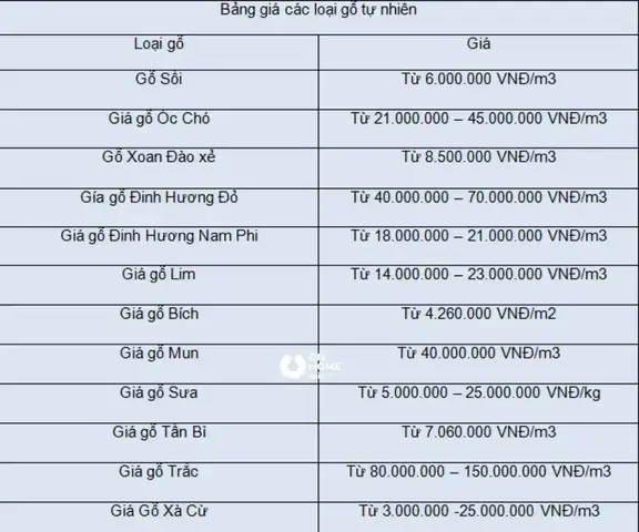 Bảng Giá Gỗ Các Loại Bảng Giá Gỗ Các Loại
