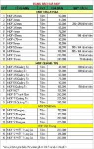 Bảng Giá Gỗ Các Loại