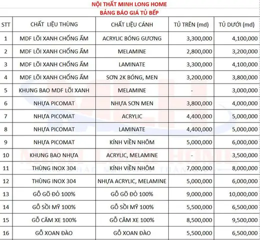 Bảng Giá Tủ Bếp Gỗ Bảng Giá Tủ Bếp Gỗ