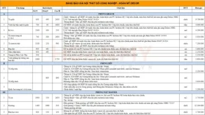 Báo Giá Nội Thất Gỗ Công Nghiệp 2019