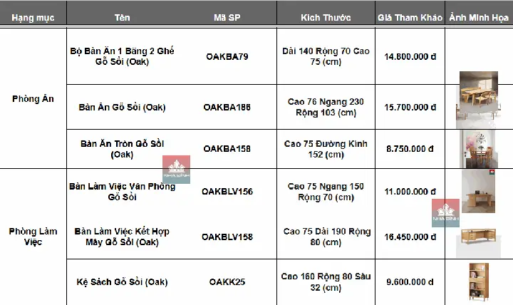 Báo Giá Nội Thất Gỗ Sồi Báo Giá Nội Thất Gỗ Sồi