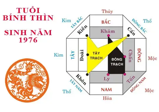 Cách Hóa Giải Hướng Nhà Cho Tuổi Bính Thìn
