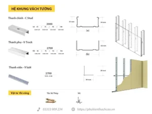 Cách Làm Vách Thạch Cao
