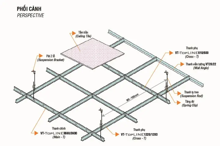 Cách Thi Công Trần Thạch Cao Cách Thi Công Trần Thạch Cao