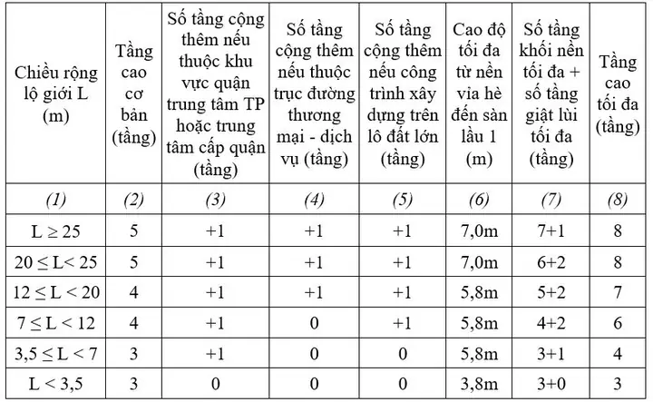 Cách Tính Chiều Cao Nhà Cách Tính Chiều Cao Nhà