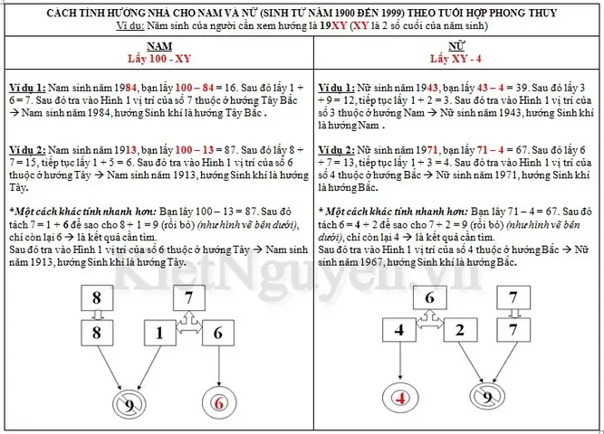 Cách Tính Tuổi Hợp Hướng Nhà