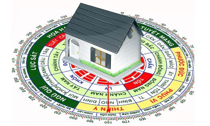 Cách Xem Hướng Nhà Theo Tuổi