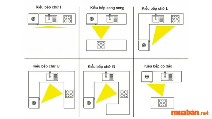 Cấm Kỵ Khi Đặt Bếp