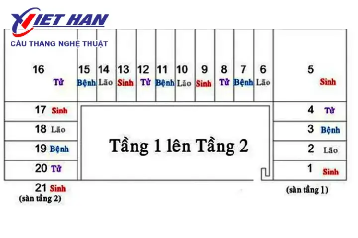 Cầu Thang Làm 13 Bậc Có Được Không Cầu Thang Làm 13 Bậc Có Được Không