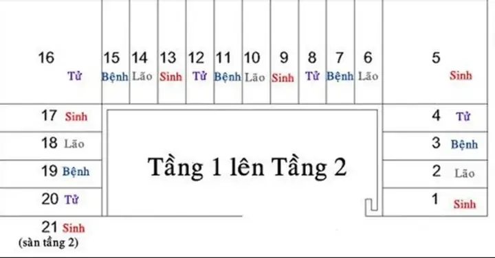 Chiều Cao Bậc Cầu Thang Theo Phong Thủy