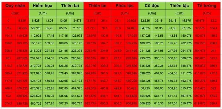 Chiều Cao Nhà Theo Thước Lỗ Ban