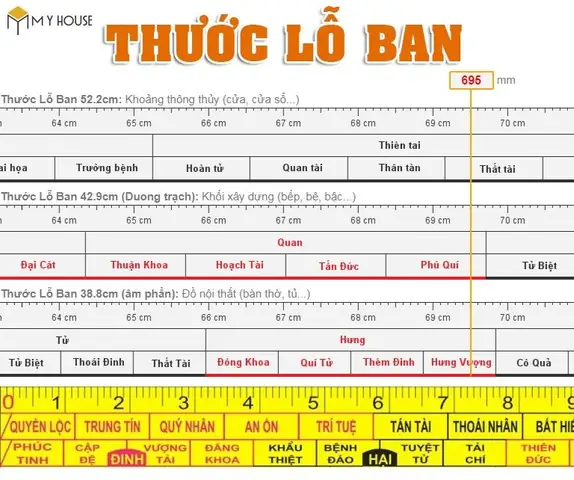 Chiều Cao Nhà Theo Thước Lỗ Ban