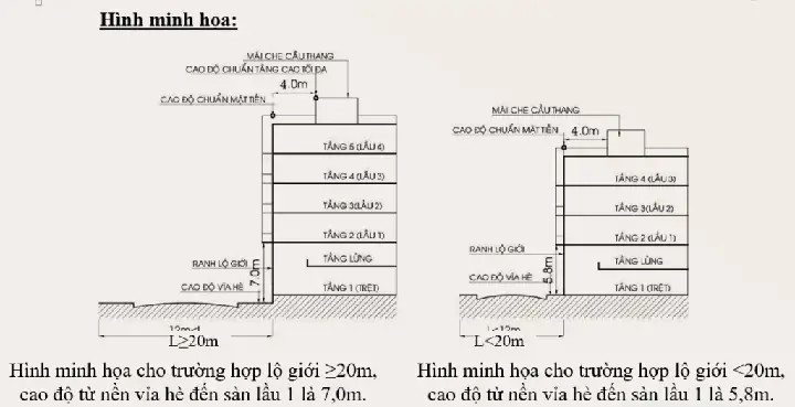 Chiều Cao Tầng Nhà Dân Dụng Chiều Cao Tầng Nhà Dân Dụng