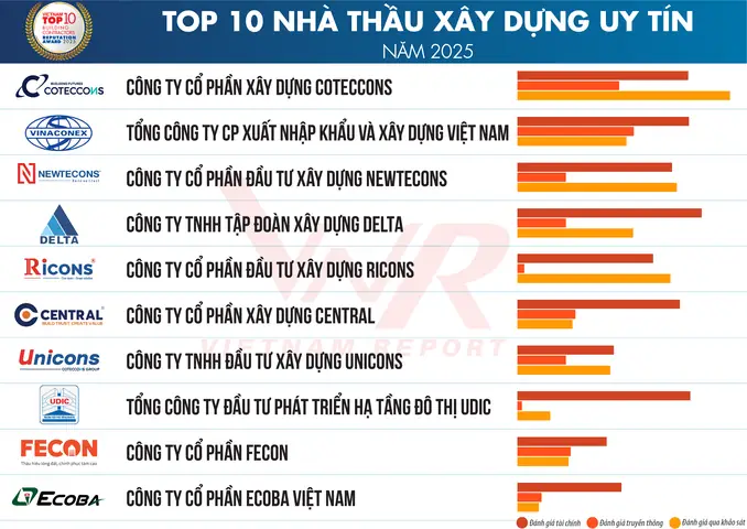 Cong Ty Xay Dung Uy Tin Cong Ty Xay Dung Uy Tin