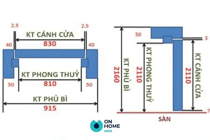 Đo Cửa Theo Thước Lỗ Ban Đo Cửa Theo Thước Lỗ Ban