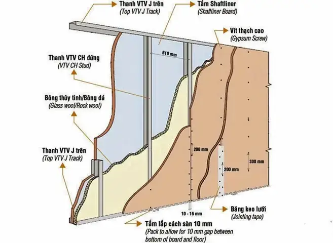Độ Dày Vách Thạch Cao