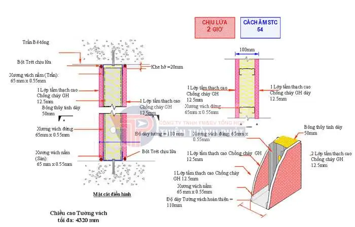 Độ Dày Vách Thạch Cao