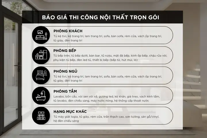 Giá Thi Công Nội Thất Theo M2 Giá Thi Công Nội Thất Theo M2