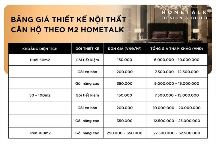 Giá Thiết Kế Nội That Chung Cư 70m2