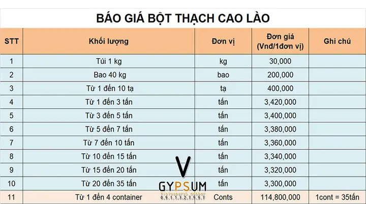 Giá Vật Tư Thạch Cao Giá Vật Tư Thạch Cao