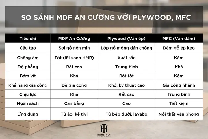 Gỗ An Cường Mfc Và Mdf Gỗ An Cường Mfc Và Mdf