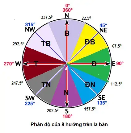 Hướng Đông Bắc Bao Nhiêu Độ Hướng Đông Bắc Bao Nhiêu Độ