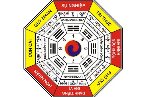 Hướng Đông Tứ Trạch Hợp Với Tuổi Nào