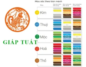 Hướng Giường Ngủ Tuổi Giáp Tuất