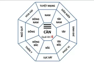 Hướng Giường Ngủ Tuổi Tân Mùi Nữ Mang
