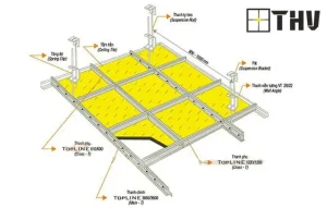 Khung Xương Vĩnh Tường Loại Nào Tốt Nhất