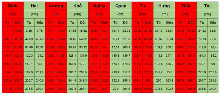 Kích Thước Lỗ Ban Treo Bàn Thờ Kích Thước Lỗ Ban Treo Bàn Thờ
