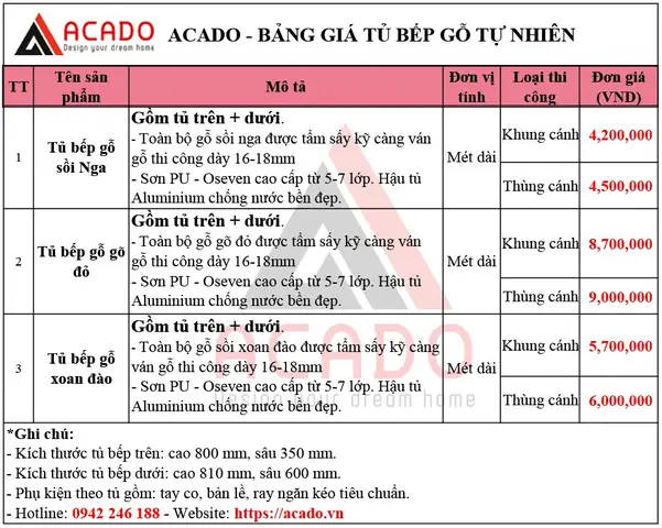 Mẫu Báo Giá Tủ Bếp Mẫu Báo Giá Tủ Bếp