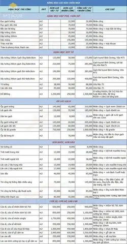 Mẫu Dự Toán Sửa Chữa Nhà Ở Mẫu Dự Toán Sửa Chữa Nhà Ở