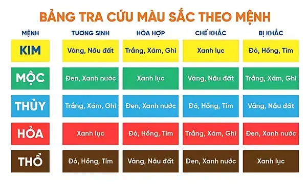 Năm 1997 Hợp Số Nào