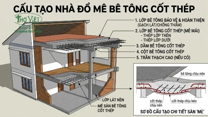 Nhà Đổ Mê Là Gì Nhà Đổ Mê Là Gì