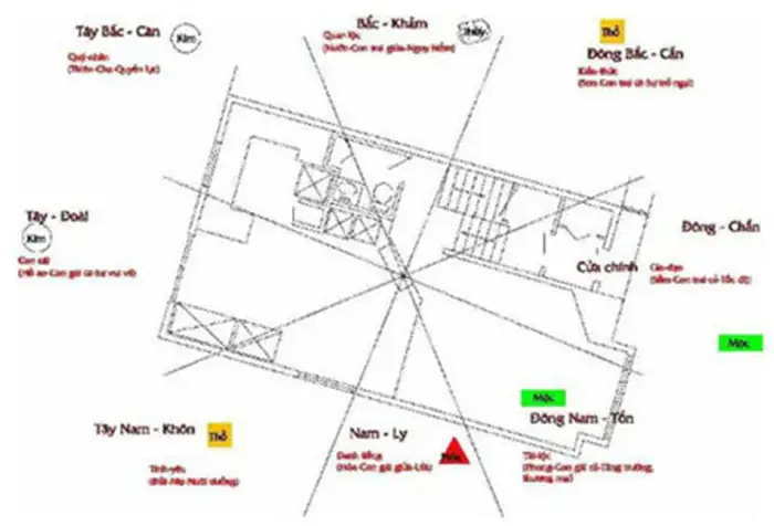 Phong Thủy Nhà Hướng Tây Nam Phong Thủy Nhà Hướng Tây Nam