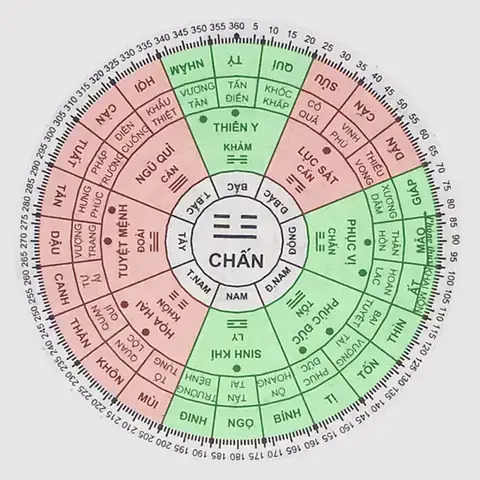 Sơ Đồ Bát Quái Xem Hướng Nhà Sơ Đồ Bát Quái Xem Hướng Nhà