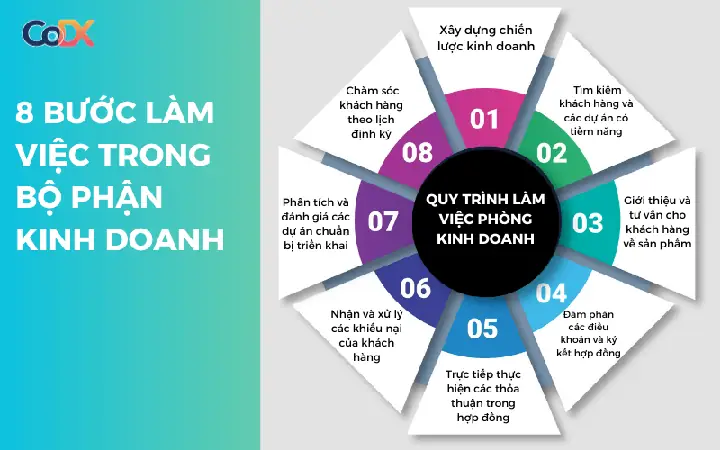 Sơ Đồ Phòng Làm Việc Sơ Đồ Phòng Làm Việc