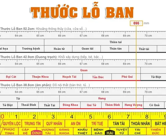 Thêm Đinh Trong Thước Lỗ Ban