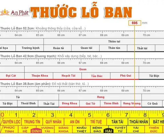 Thêm Đinh Trong Thước Lỗ Ban