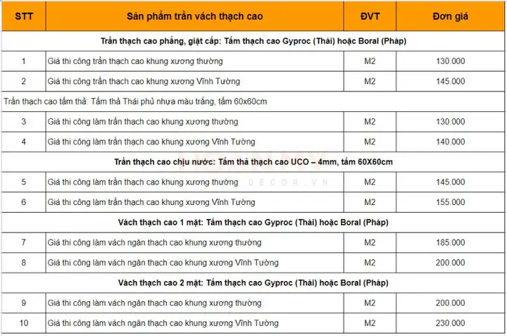 Thi Công Trần Thạch Cao Giá Rẻ Thi Công Trần Thạch Cao Giá Rẻ