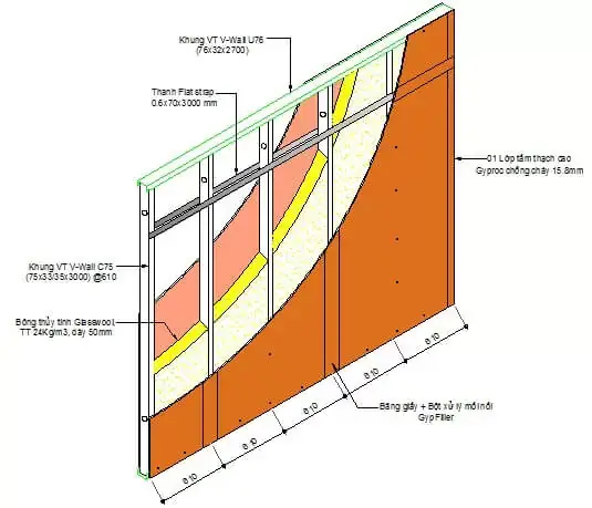 Thi Công Vách Thạch Cao Vĩnh Tường Thi Công Vách Thạch Cao Vĩnh Tường