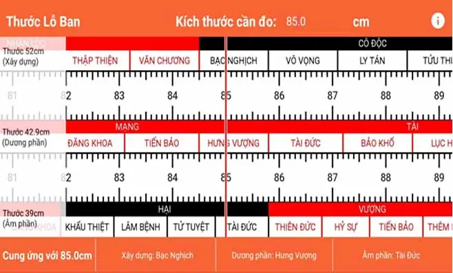 Thước Đo Lỗ Ban Những Điều Cần Biết