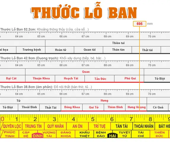 Thước Đo Phong Thủy Online Thước Đo Phong Thủy Online