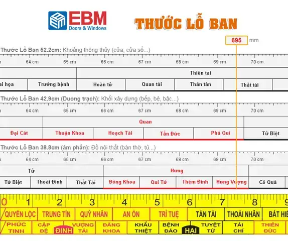 Thước Lỗ Ban Có Mấy Loại Thước Lỗ Ban Có Mấy Loại