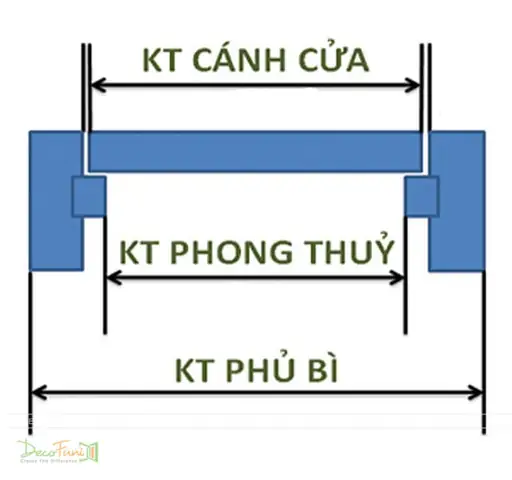 Thước Lỗ Ban Tính Lọt Lòng Hay Phủ Bì Thước Lỗ Ban Tính Lọt Lòng Hay Phủ Bì