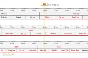 Thước Lỗ Ban Tính Lọt Lòng Hay Phủ Bì
