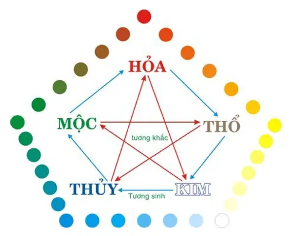 Tư Vấn Màu Sơn Trong Nhà Tư Vấn Màu Sơn Trong Nhà