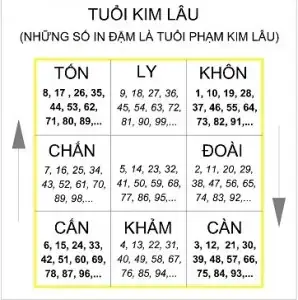 Tuổi 1976 Làm Nhà Năm 2016