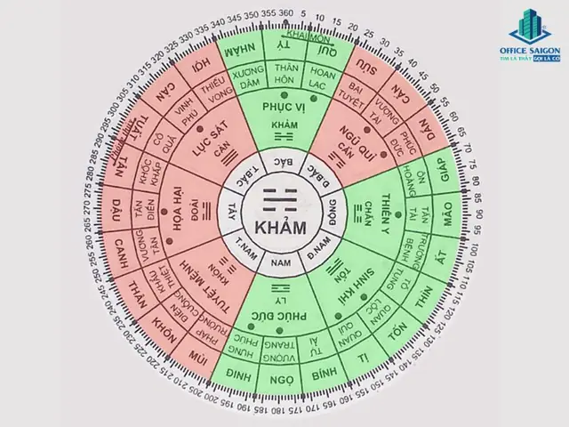 Tuổi 1981 Nữ Hợp Hướng Nào